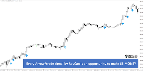 RevCan Buy Signals