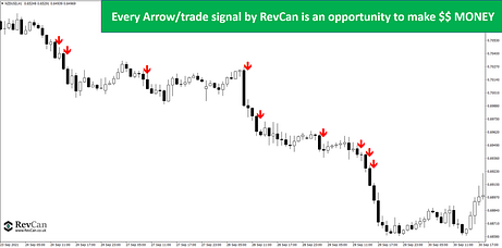 RevCan Sell Signal