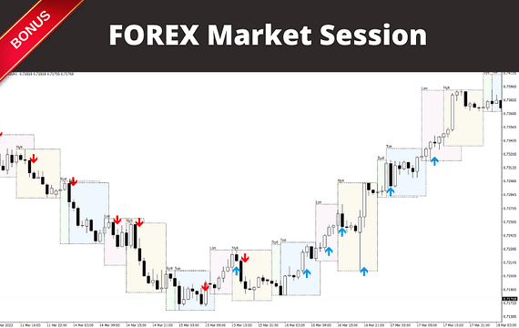 RevCan Forex Market Session Indicator