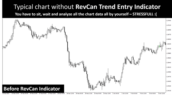 Before RevCan Trend Entry Indicator