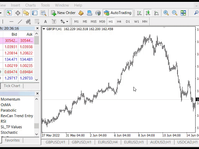 RevCan Trend Entry Indicator