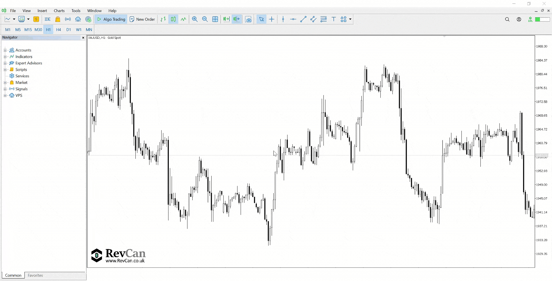 XAUUSD-1H chart with RevCan indicator
